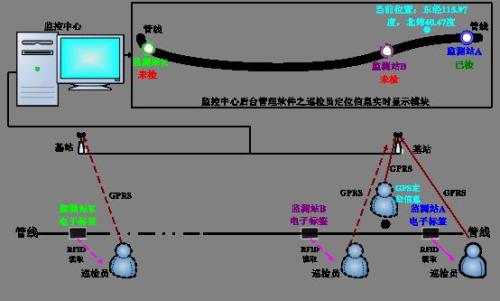 南雄市巡更系统八号