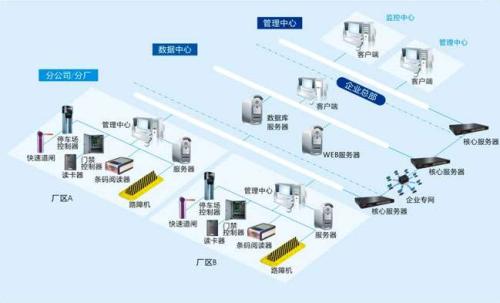 南雄市食堂收费管理系统七号