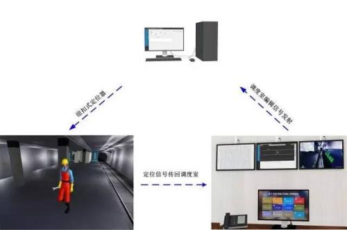 南雄市人员定位系统三号