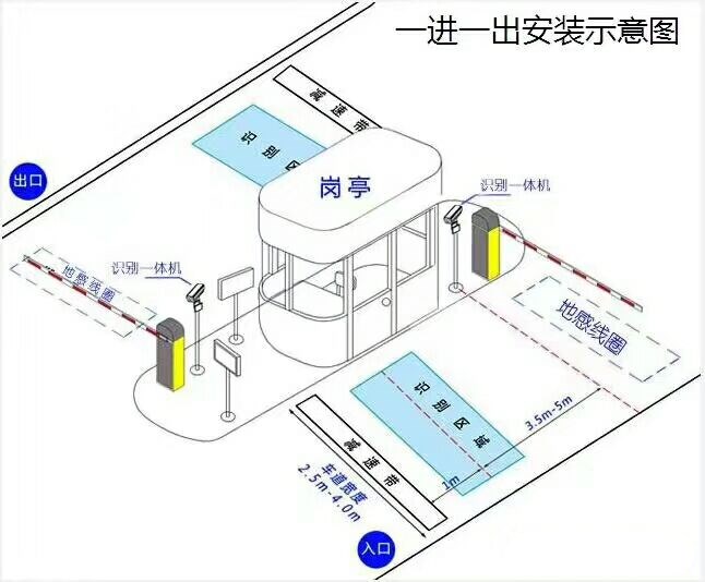 南雄市标准车牌识别系统安装图