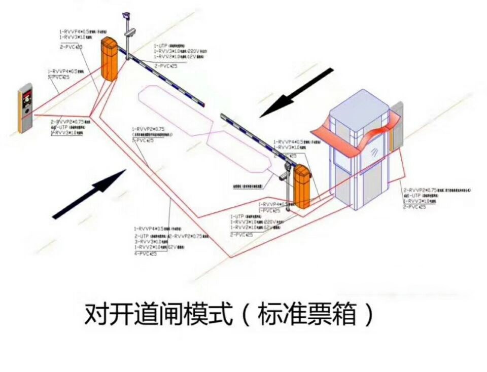 南雄市对开道闸单通道收费系统