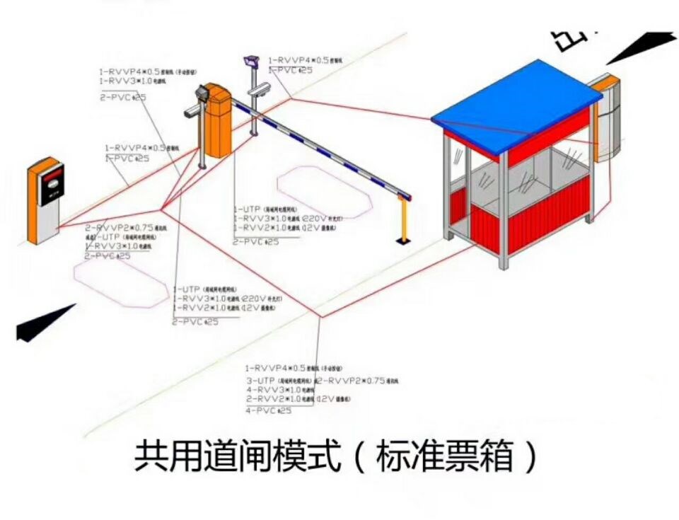 南雄市单通道模式停车系统