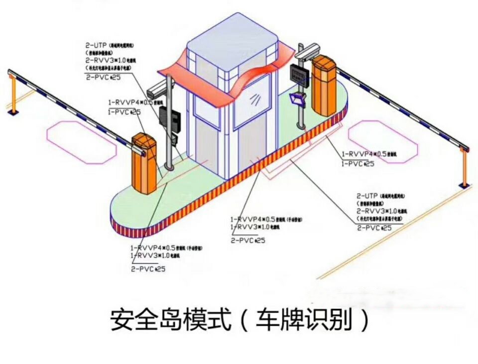 南雄市双通道带岗亭车牌识别