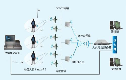 南雄市人员定位系统一号