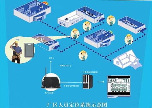 南雄市人员定位系统四号