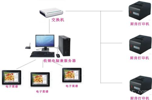 南雄市收银系统六号