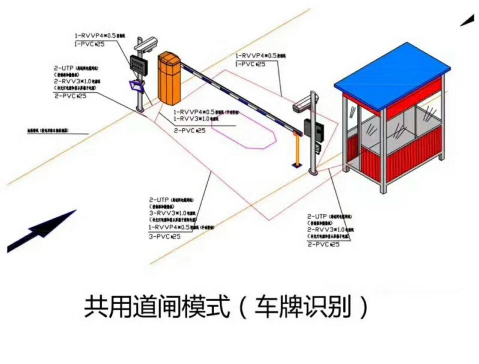 南雄市单通道车牌识别系统施工