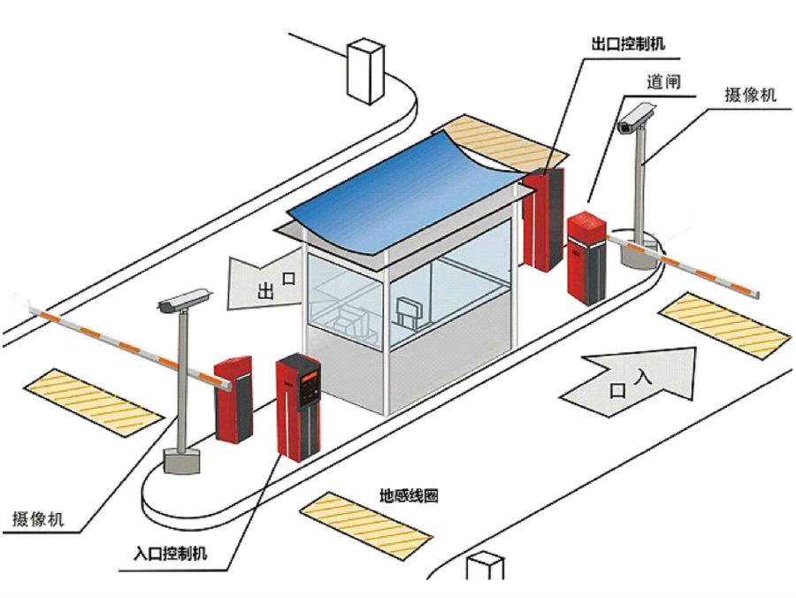 南雄市标准双通道刷卡停车系统安装示意